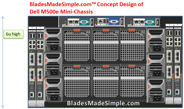 Dell M500e Blade Chassis Concept Design - BladesMadeSimple