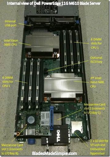 Dell PowerEdge 11G M610 - internal view (with labels)