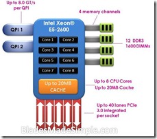 Intel Xeon E5-2600 Single CPU Diagram