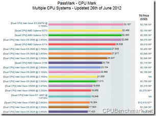 CPUBenchmarks