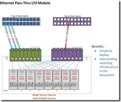 Pass-Thru Module