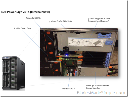 PowerEdge VRTX - Internal Overview