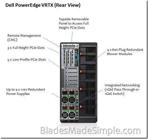 PowerEdge VRTX- Rear Overview