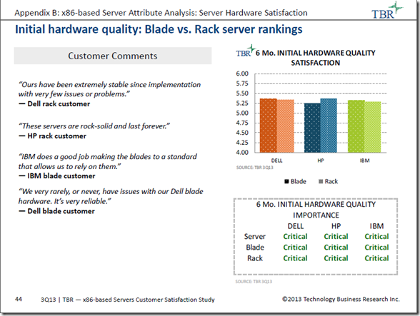 TBR Q3 2013 Report - Initital Hardware Quality Blade vs Rack Server