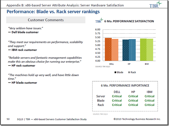 TBR Q3 2013 Report - Performance Blade vs Rack Server