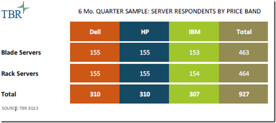 TBR Survey Sample (Q3 2013 report)