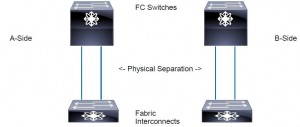 UCS_FC_Best_Practices