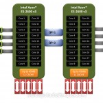 Intel Xeon E5-2600 v3 CPU Overview