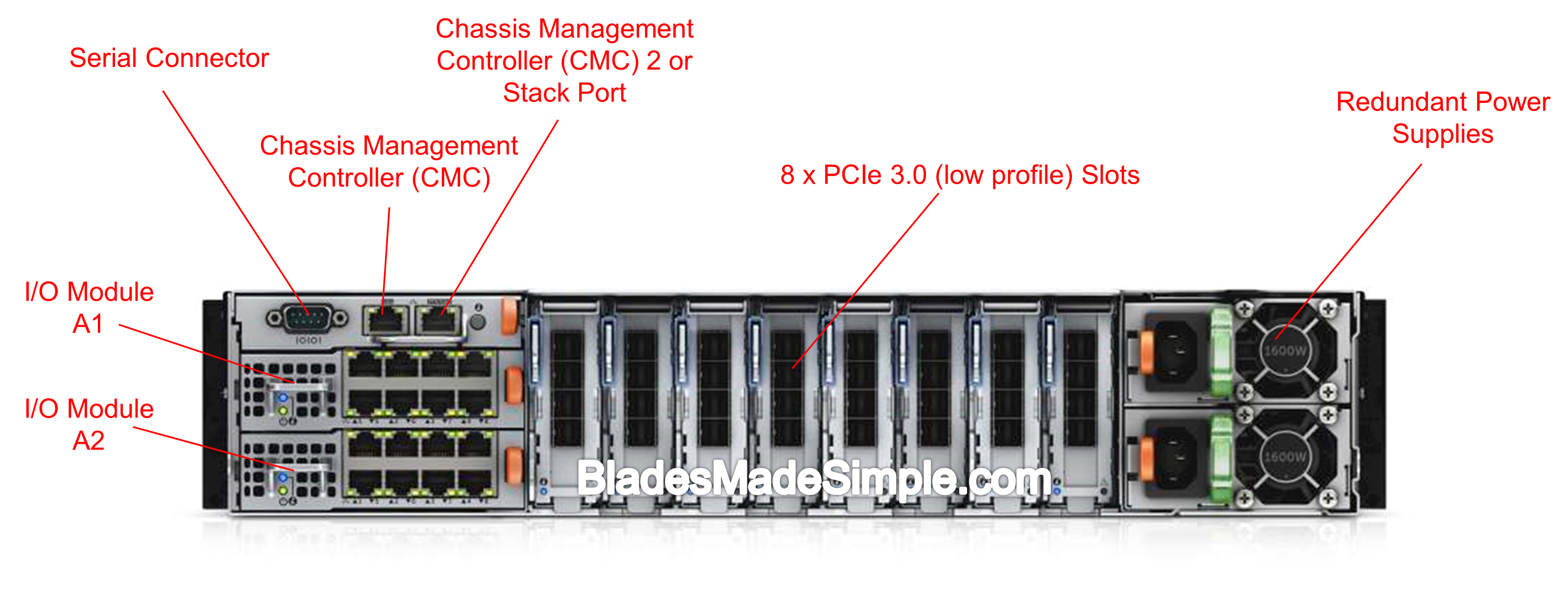 Dell PowerEdge FX2s Chassis - Rear View