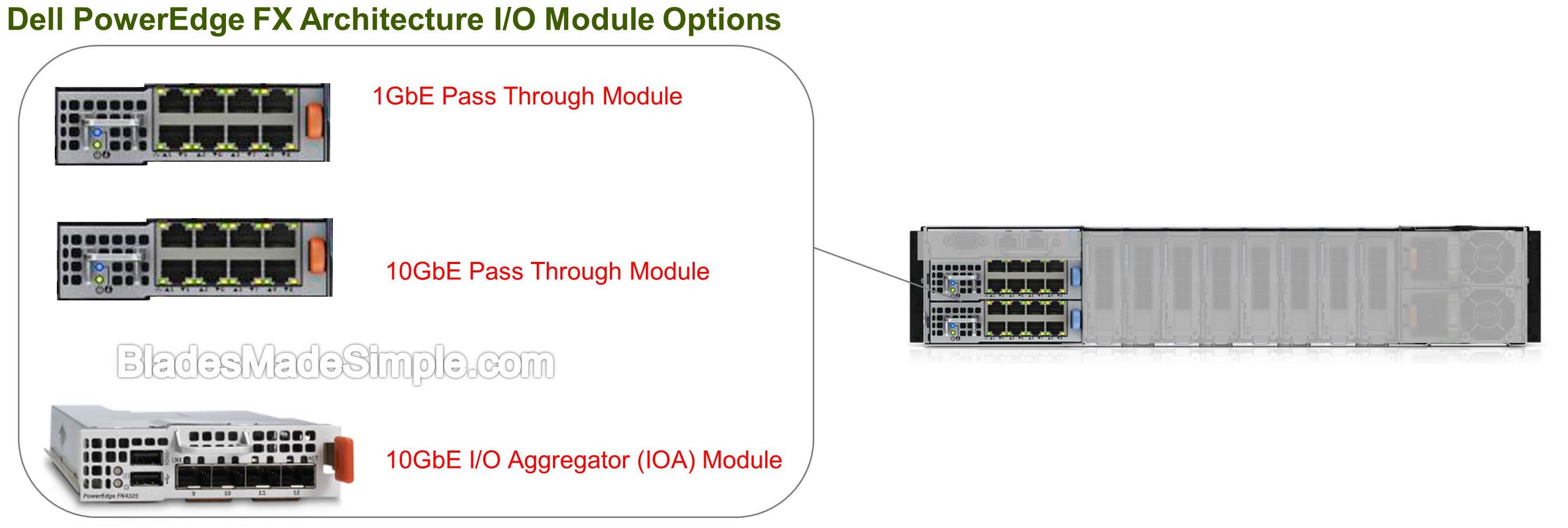 A First Look At Dells Fx Architecture Blades Made Simple