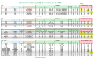 x86-Blade-Server-Comparison-2.28.15_BladesMadeSimple_com