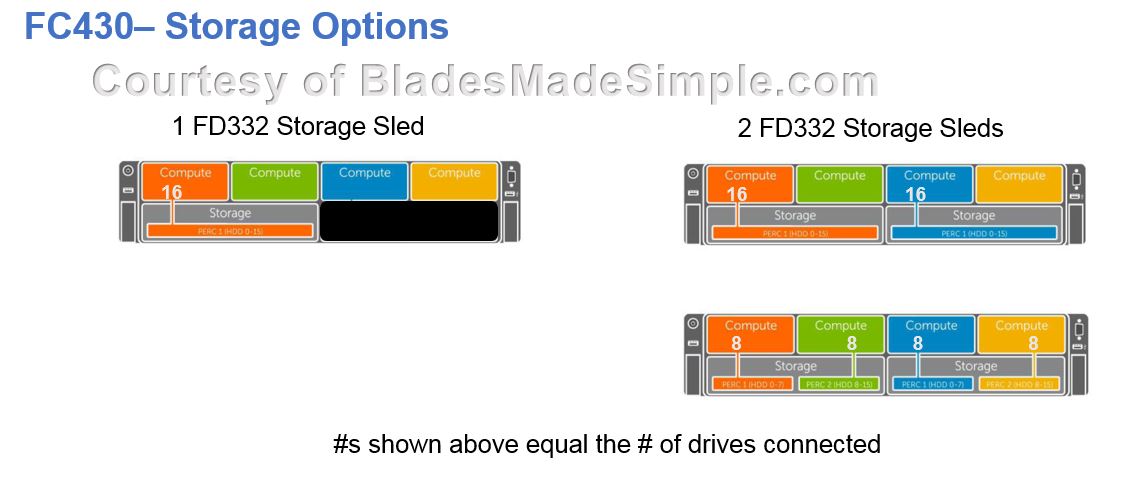 FC430_FD332_Options