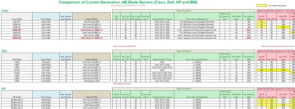 BladeServerComparison-Thumbnail5.23.15