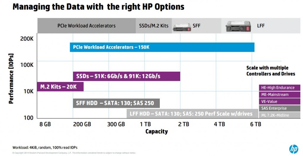 HP Media Options