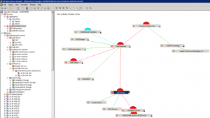 Classification and Monitoring with Dell SPI for HP Operations Manager