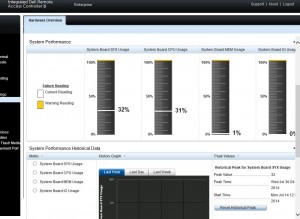 iDRAC 8 System Performance