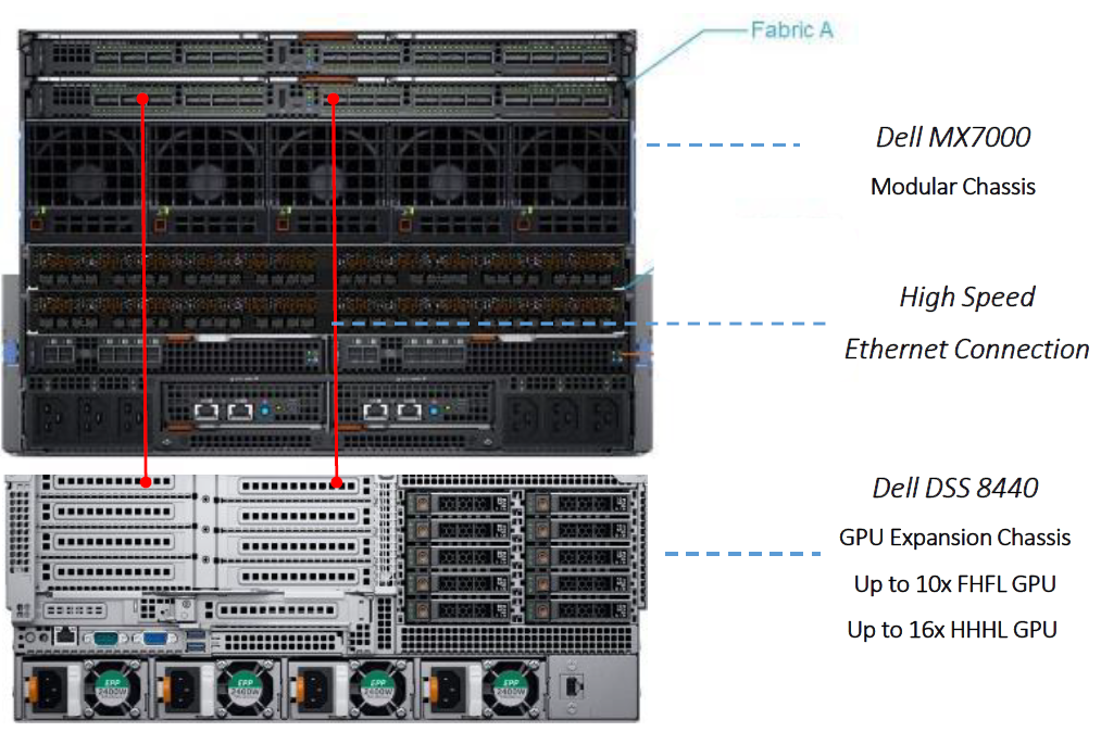 Dell Brings GPUs from Intel and Nvidia to New Servers