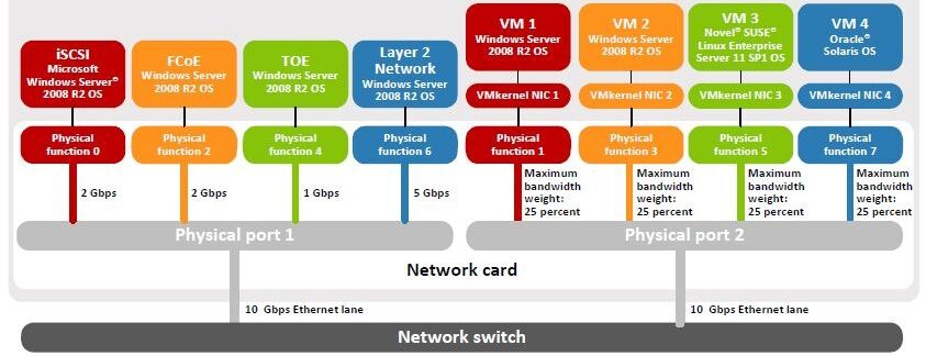 Physical ports. НПАР.