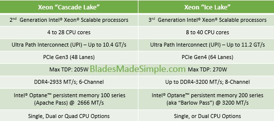 2nd Generation Processors - Intel